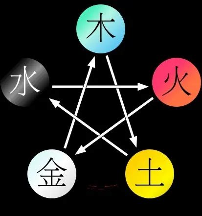 黑色五行屬|黑色代表的意义 黑色代表的五行属性